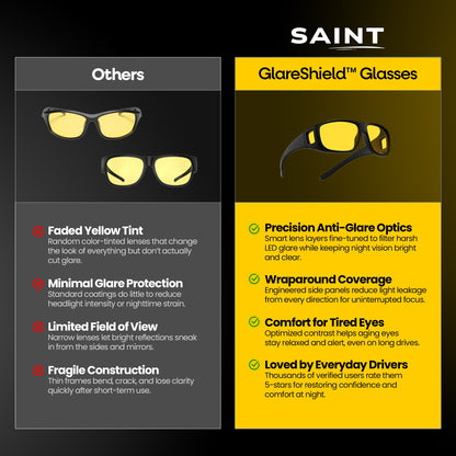 Gafas de Visión Nocturna GlareShield™
